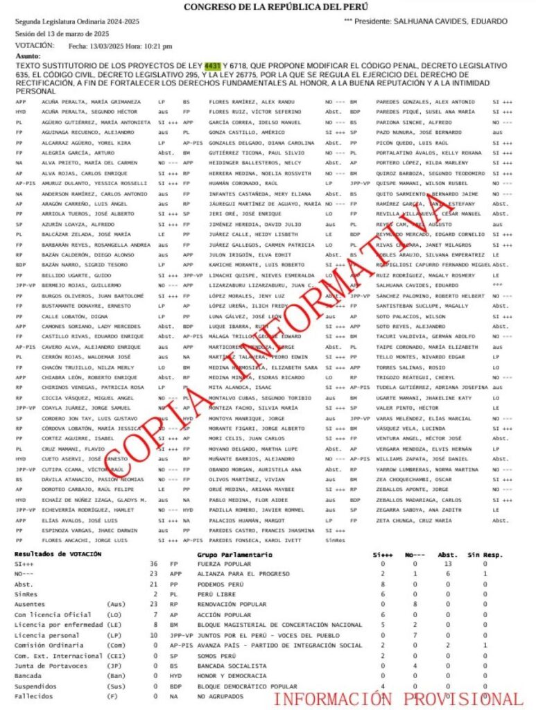 votacionleymordaza_0