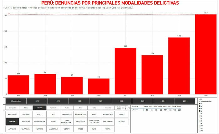 denuncias-por-extorsiones-en-áncash3735997662058671867.