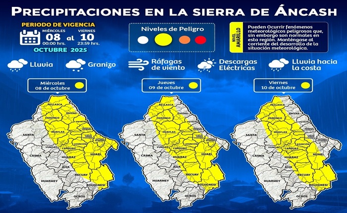 lluvias en la sierra cuadrookok