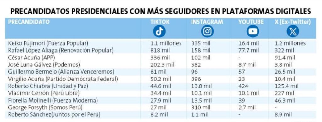 precandidatos-presidenciales