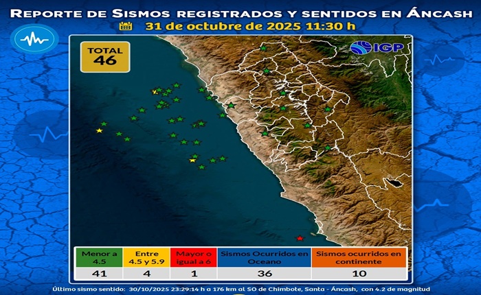 sismos en Áncashokok