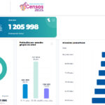 Población de Áncash